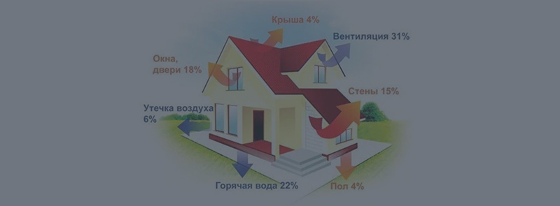 Рассчет тепловых потерь при проектировании систем отопления